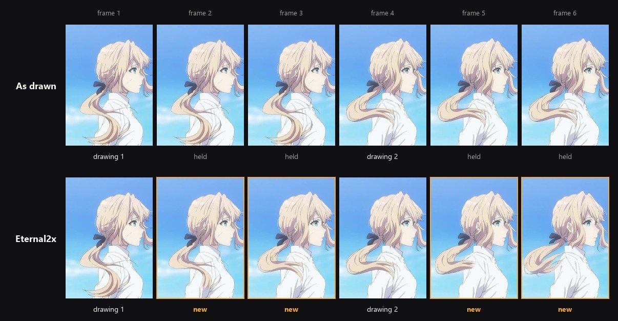 Six frames of hair blowing in the wind, drawn on 3s. As drawn, each drawing is held for three frames. From Upflow2x, each repeat is replaced by a new in-between.